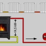 Kaminofen-wasserfuhrend-Maximilian-18kW-13.jpg