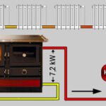 Kuchenherd-wasserfuhrend-Martha-14kW-13.jpg