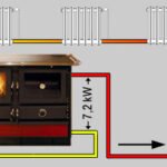 Kuchenherd-wasserfuhrend-Martha-14kW-13.jpg