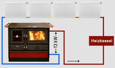 Wasserfuhrender-Kuchenofen-Amalia-16kW-8.jpg