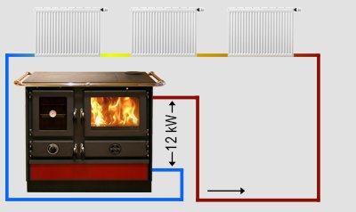 Wasserfuhrender-Kuchenofen-Amalia-16kW-9.jpg